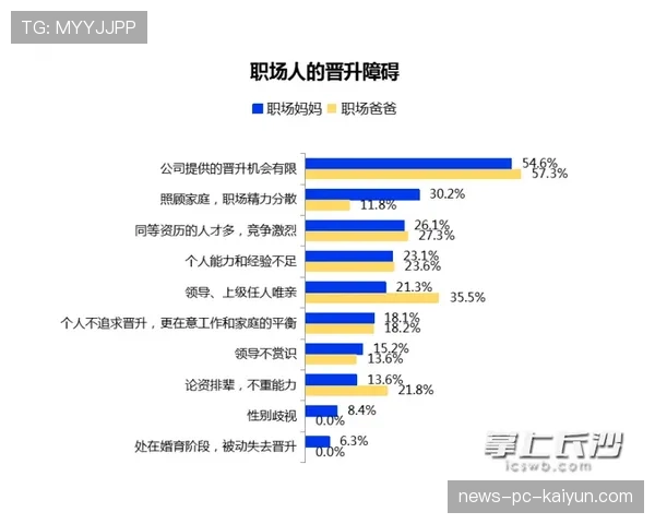全球天梯路人王与职业选手的代沟：数据告诉你答案